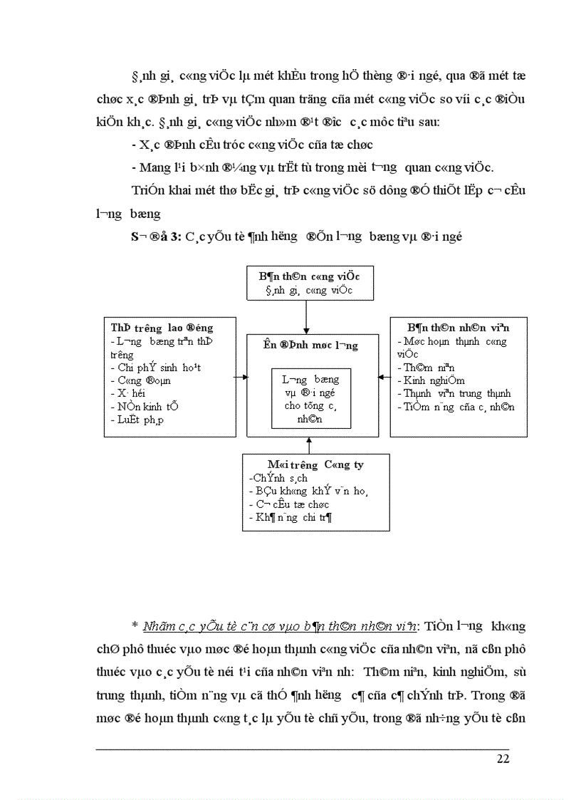 image for page Một số biện pháp nâng cao hiệu quả công tác trả lương với vấn đề tạo động lực cho con người lao động ở Công ty cơ khí Hà Nội 1