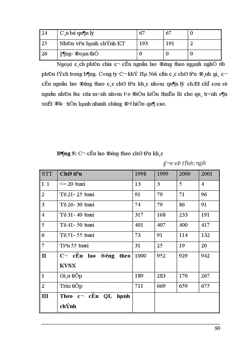 image for page Một số biện pháp nâng cao hiệu quả công tác trả lương với vấn đề tạo động lực cho con người lao động ở Công ty cơ khí Hà Nội 1