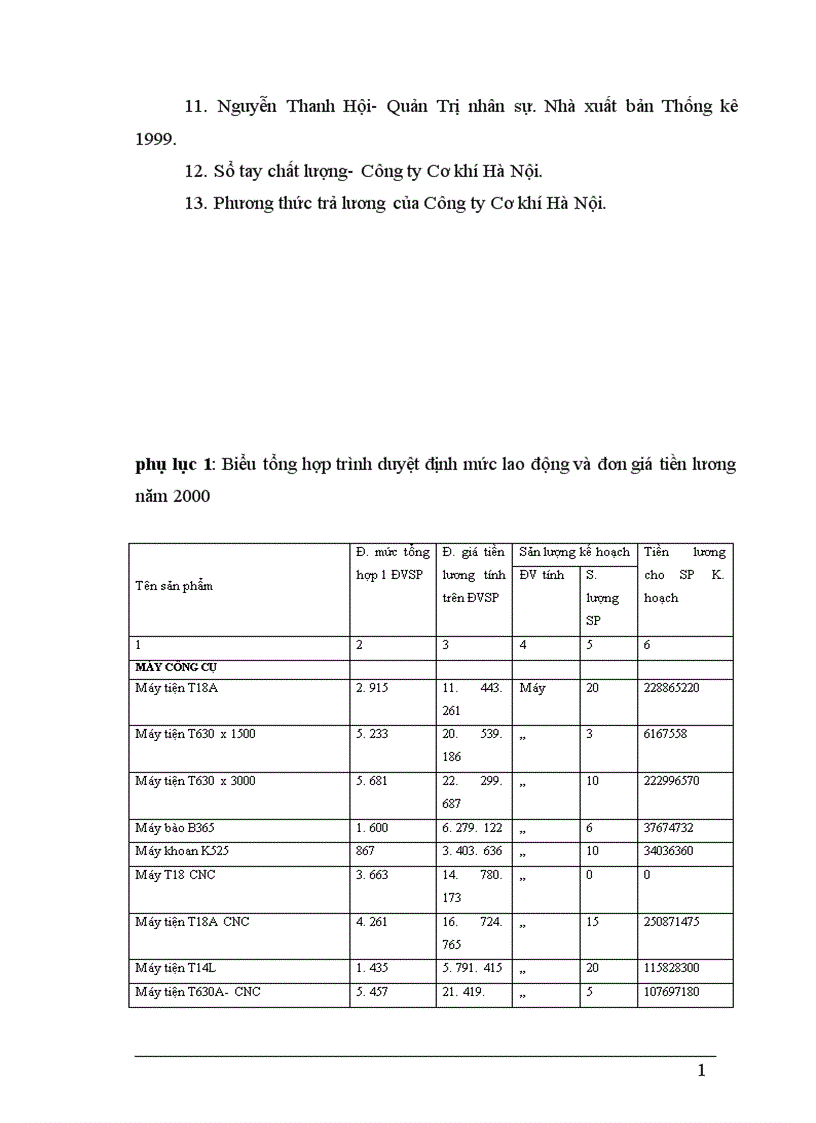 image for page Một số biện pháp nâng cao hiệu quả công tác trả lương với vấn đề tạo động lực cho con người lao động ở Công ty cơ khí Hà Nội 1