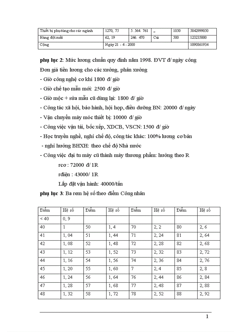 image for page Một số biện pháp nâng cao hiệu quả công tác trả lương với vấn đề tạo động lực cho con người lao động ở Công ty cơ khí Hà Nội 1
