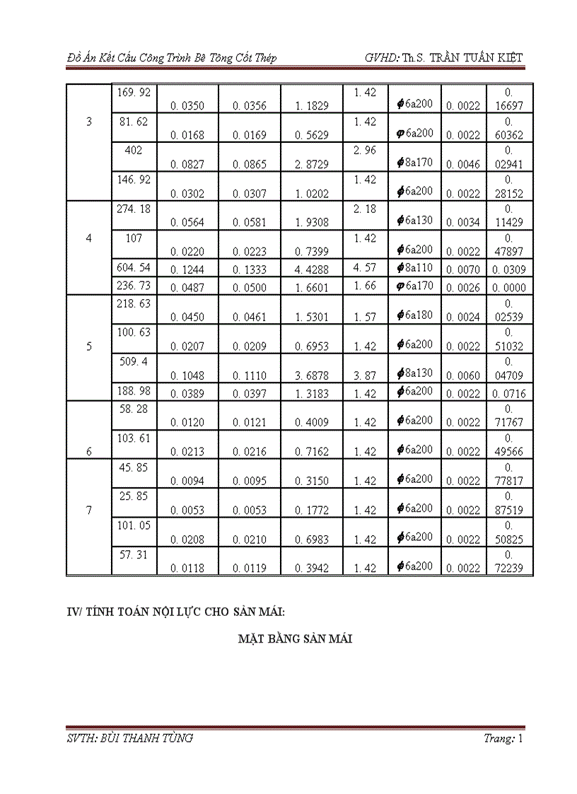image for page Đồ Án Kết Cấu Công Trình Bê Tông Cốt Thép