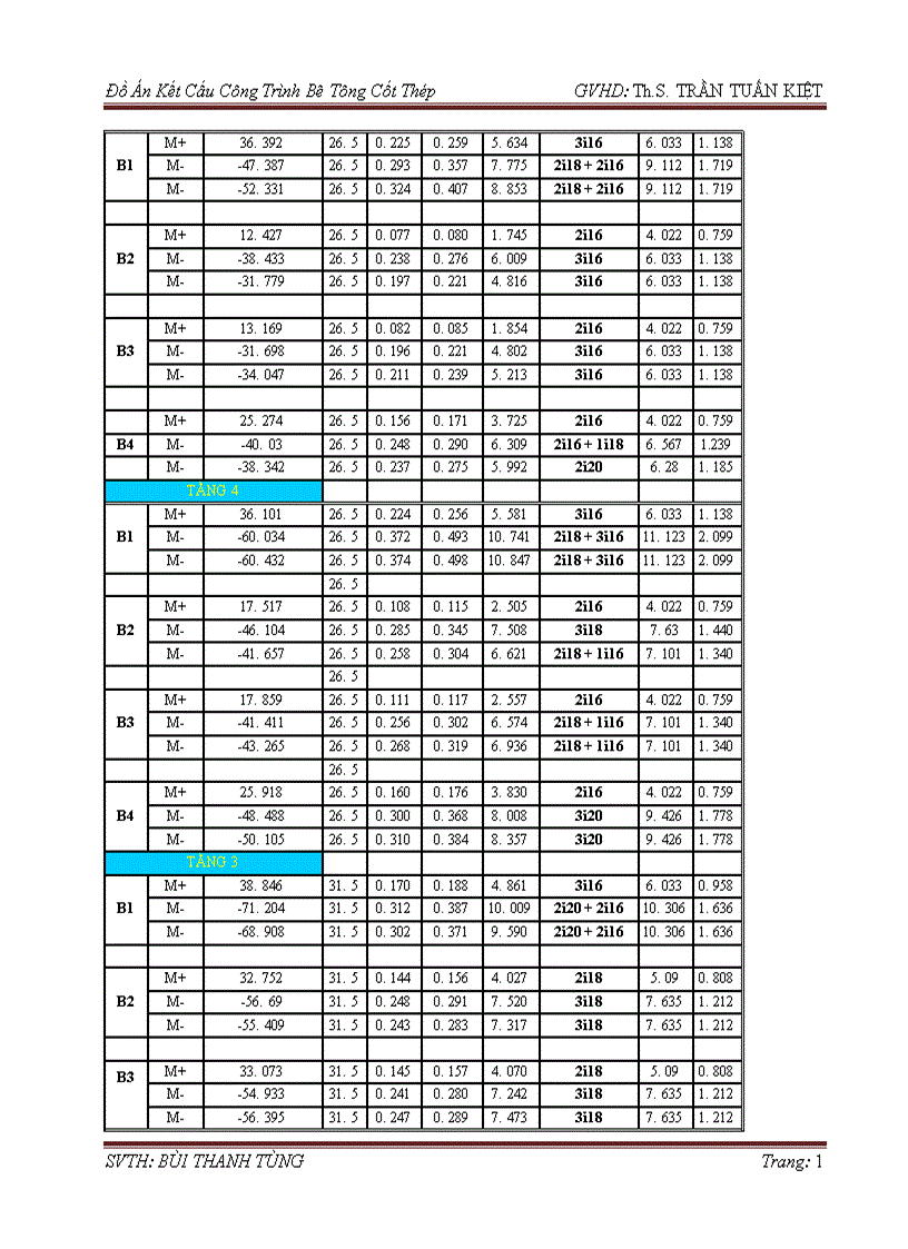 image for page Đồ Án Kết Cấu Công Trình Bê Tông Cốt Thép
