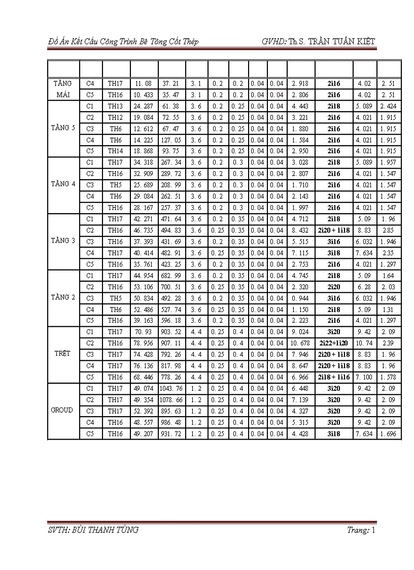 image for page Đồ Án Kết Cấu Công Trình Bê Tông Cốt Thép