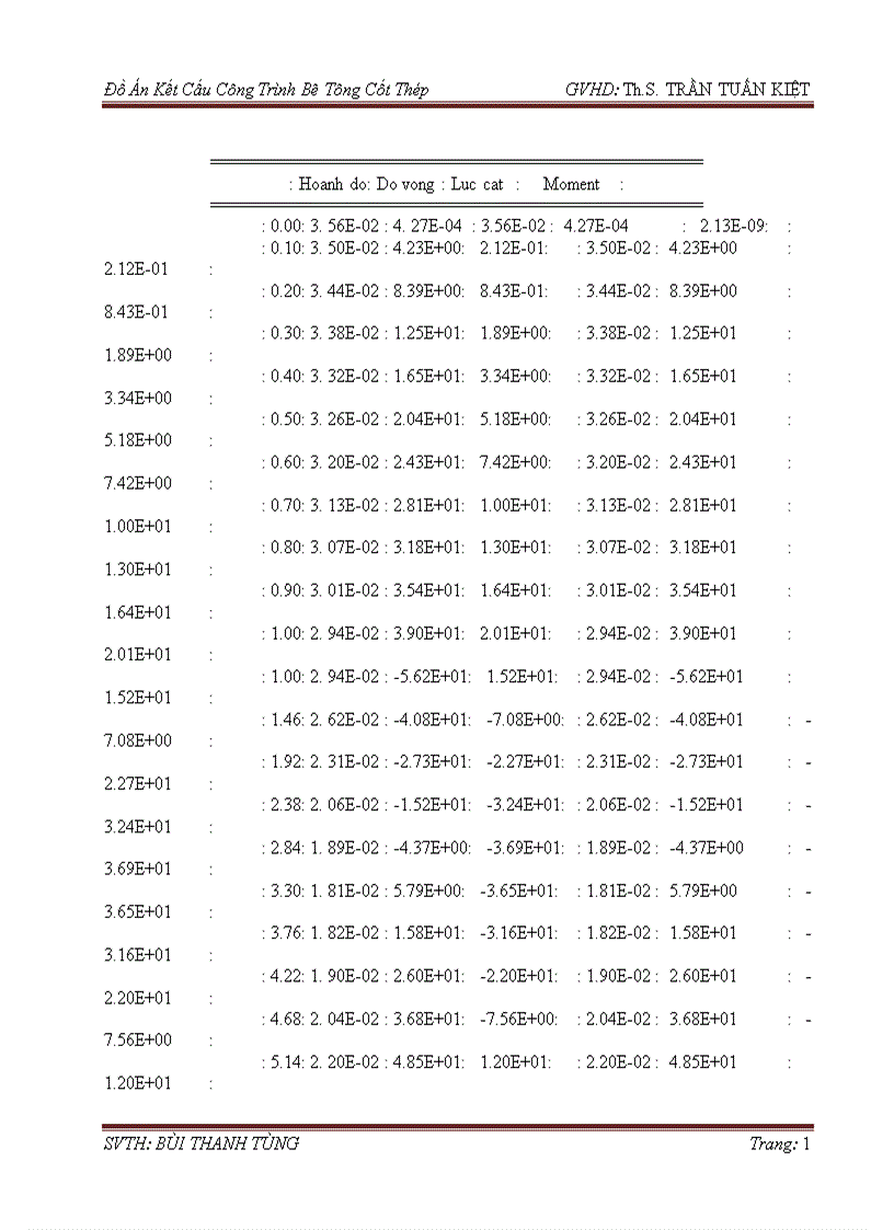 image for page Đồ Án Kết Cấu Công Trình Bê Tông Cốt Thép