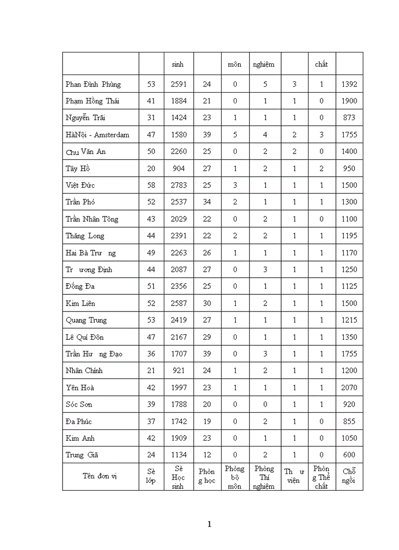 image for page Dự báo phát triển giáo dục THPT của Thủ đô Hà Nội đến năm 2015 1