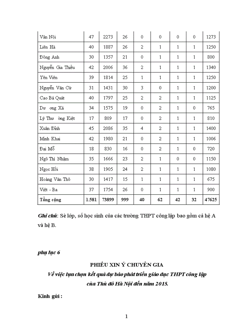 image for page Dự báo phát triển giáo dục THPT của Thủ đô Hà Nội đến năm 2015 1