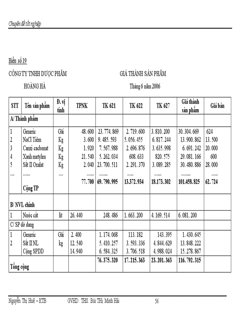 image for page Hoàn Thiện kế toán tập hợp chi phí sản xuất và tính giá thành sản phẩm tại Công ty TNHH Dược Phẩm Hoàng Hà 1