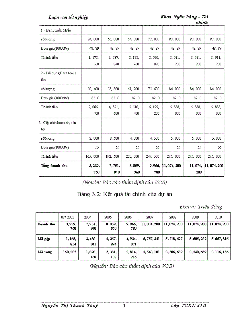 image for page Nâng cao chất lượng thẩm định tài chính dự án trong hoạt động cho vay tại Ngân Hàng Ngoại Thương Việt Nam