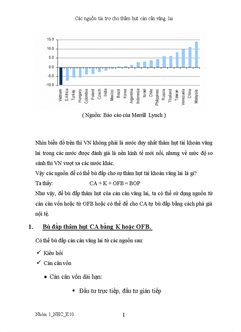 image for page Các nguồn tài trợ thâm hụt cán cân vãng lai 1