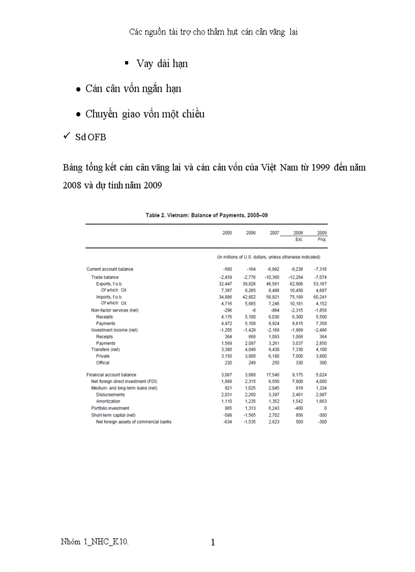 image for page Các nguồn tài trợ thâm hụt cán cân vãng lai 1