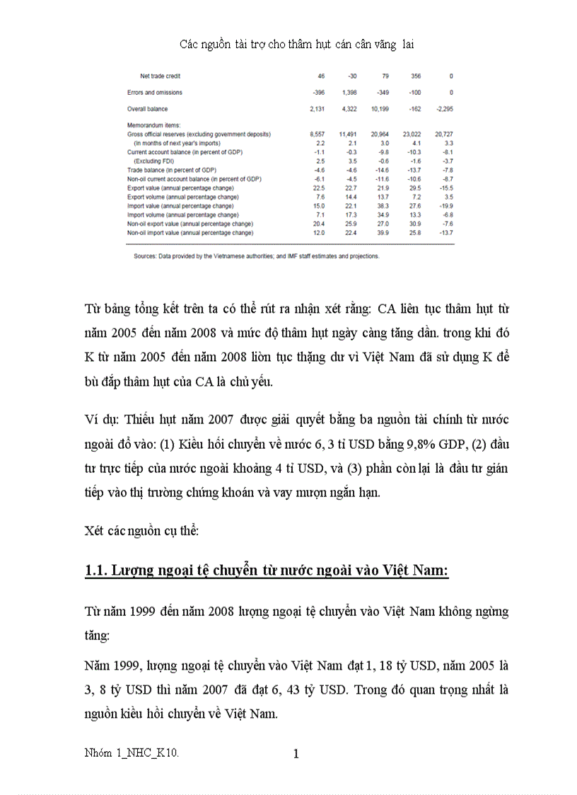 image for page Các nguồn tài trợ thâm hụt cán cân vãng lai 1