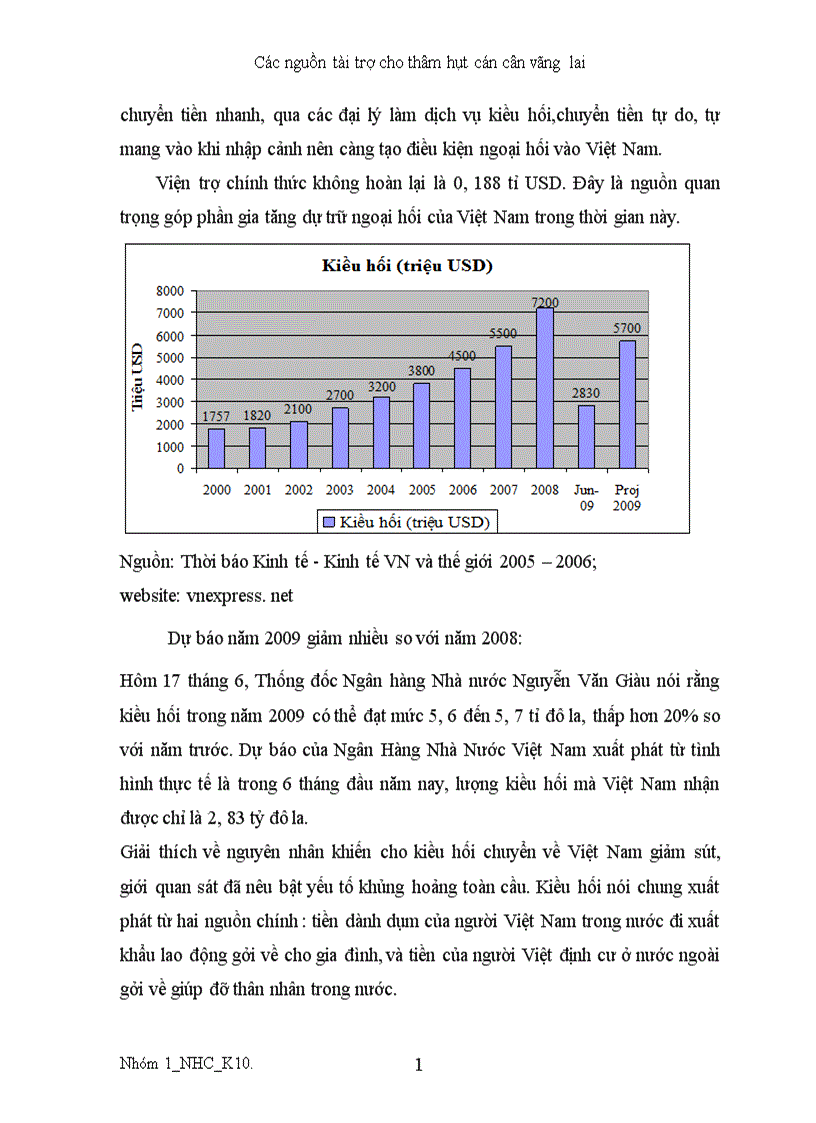image for page Các nguồn tài trợ thâm hụt cán cân vãng lai 1