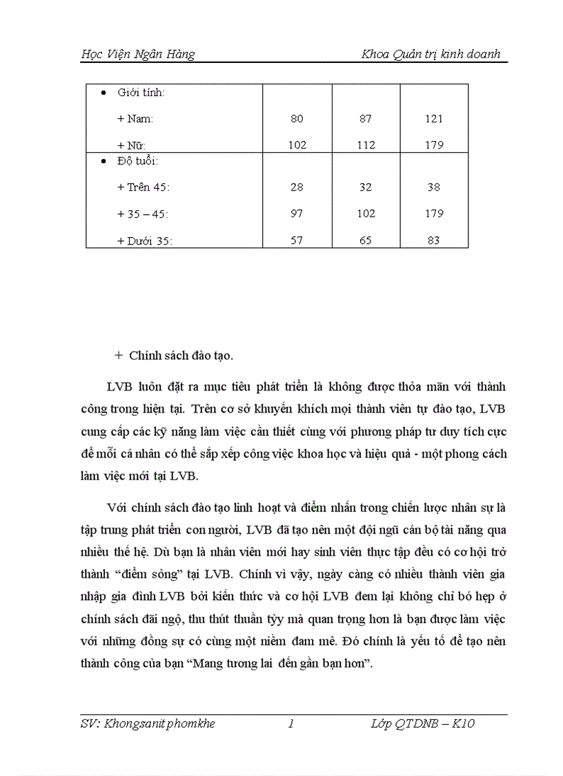 image for page Thực trạng công tác đào tạo và phát triển nguồn nhân lực tại Ngân hàng thương mại cổ phần Lào Việt chi nhánh Hà Nội