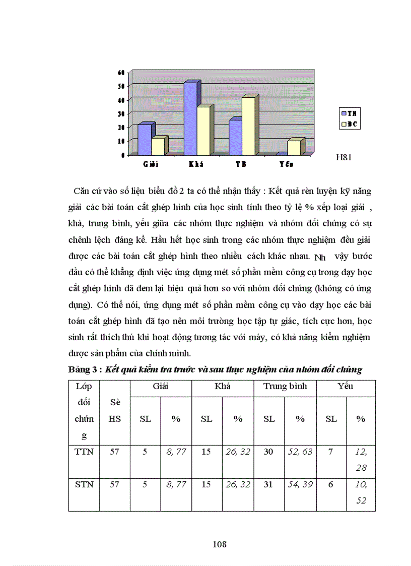 image for page Ứng dụng một số phần mềm công cụ để dạy học các bài toán cắt ghép hình góp phần phát triển tư duy sáng tạo cho học sinh tiểu học