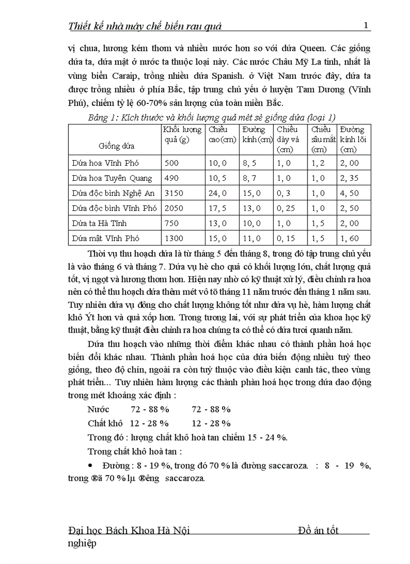 image for page Thiết kế nhà máy chế biến rau quả 1