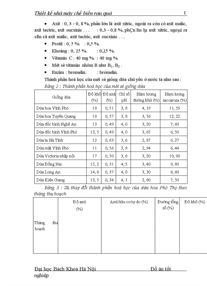image for page Thiết kế nhà máy chế biến rau quả 1