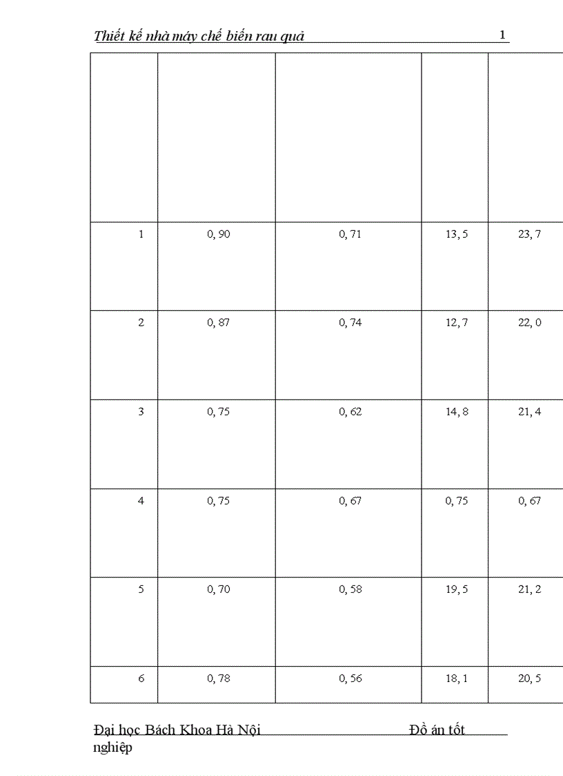 image for page Thiết kế nhà máy chế biến rau quả 1