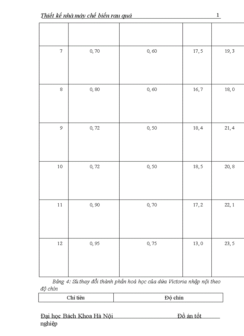 image for page Thiết kế nhà máy chế biến rau quả 1