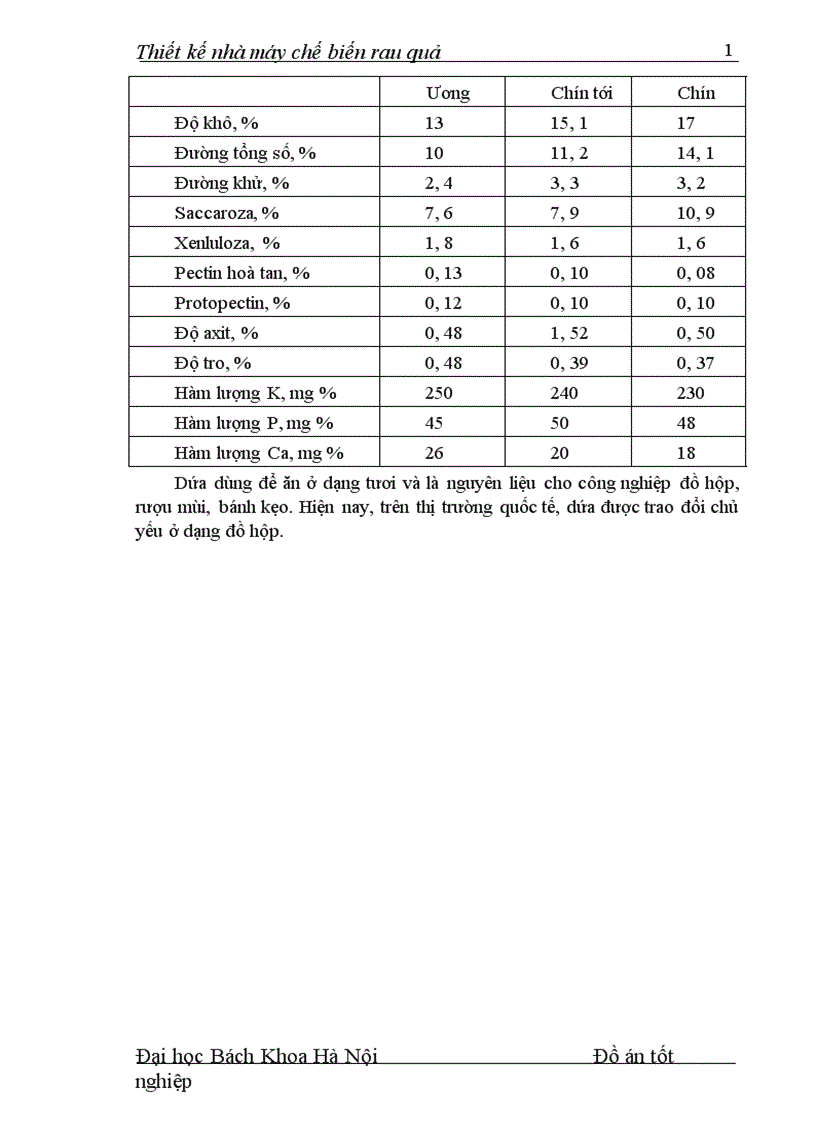 image for page Thiết kế nhà máy chế biến rau quả 1