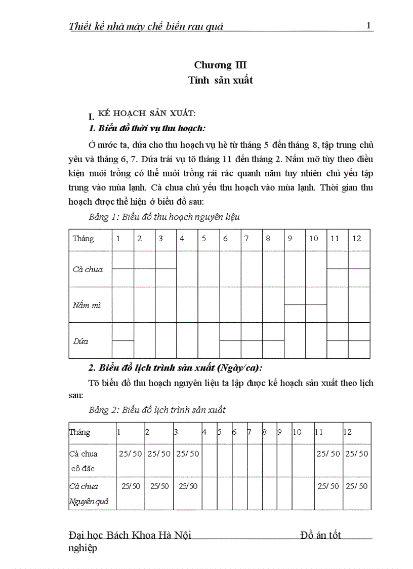 image for page Thiết kế nhà máy chế biến rau quả 1