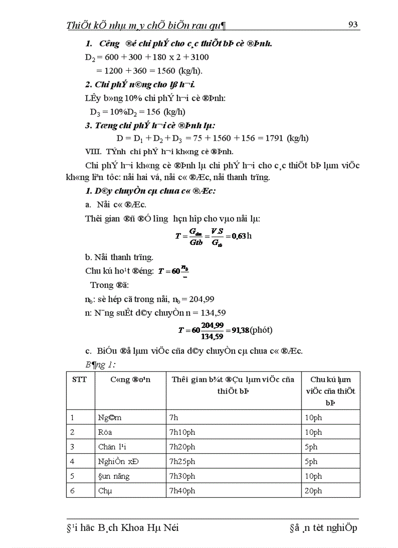 image for page Thiết kế nhà máy chế biến rau quả 1