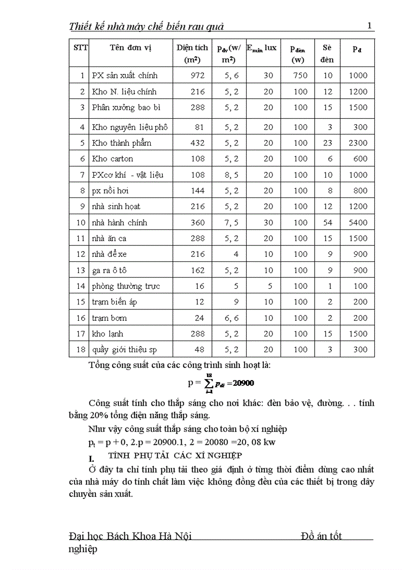 image for page Thiết kế nhà máy chế biến rau quả 1