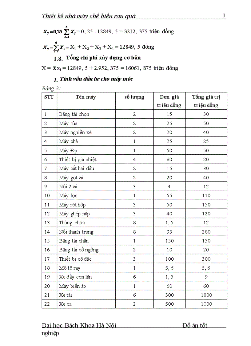 image for page Thiết kế nhà máy chế biến rau quả 1