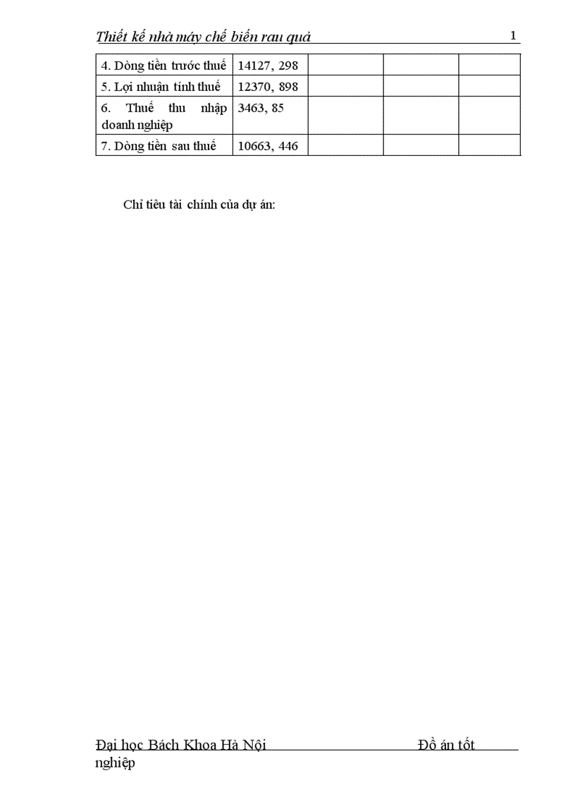 image for page Thiết kế nhà máy chế biến rau quả 1