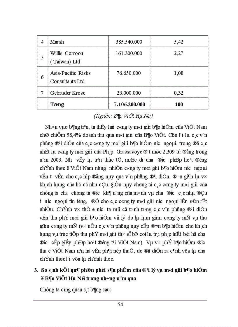 image for page Thực trạng phân phối sản phẩm bảo hiểm phi nhân thọ của Bảo Việt Hà Nội qua hệ thống đại lý và môi giới bảo hiểm 1