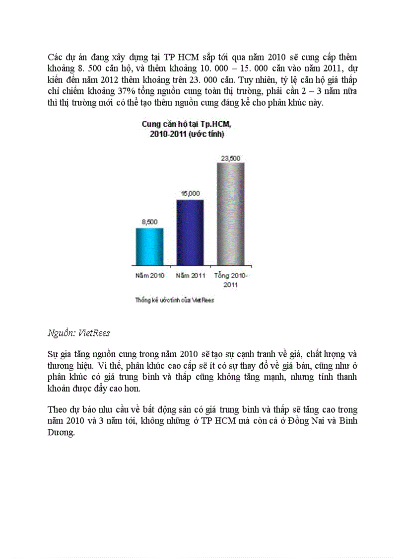 image for page Phân tích đánh giá và nhận định xu hướng phát triển của Thị trường Bất động sản Việt Nam
