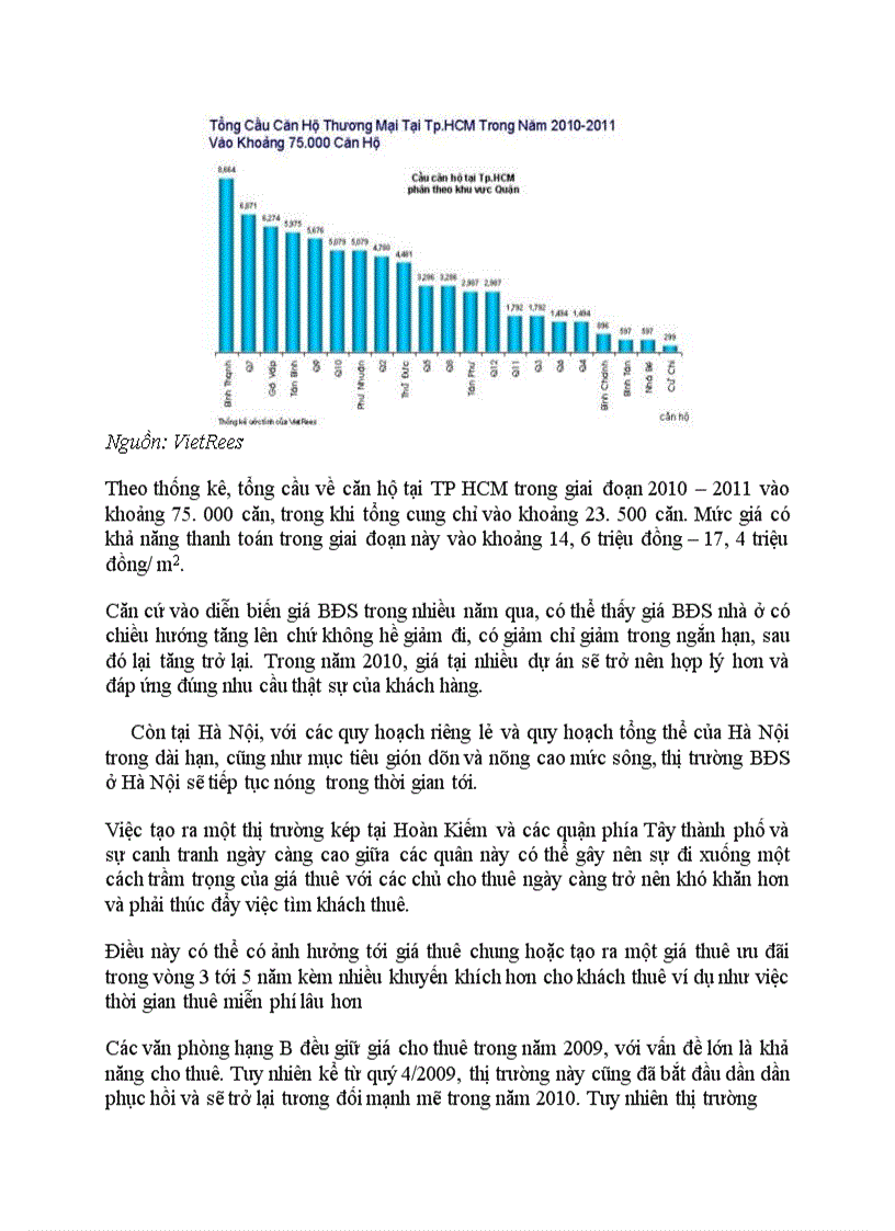 image for page Phân tích đánh giá và nhận định xu hướng phát triển của Thị trường Bất động sản Việt Nam