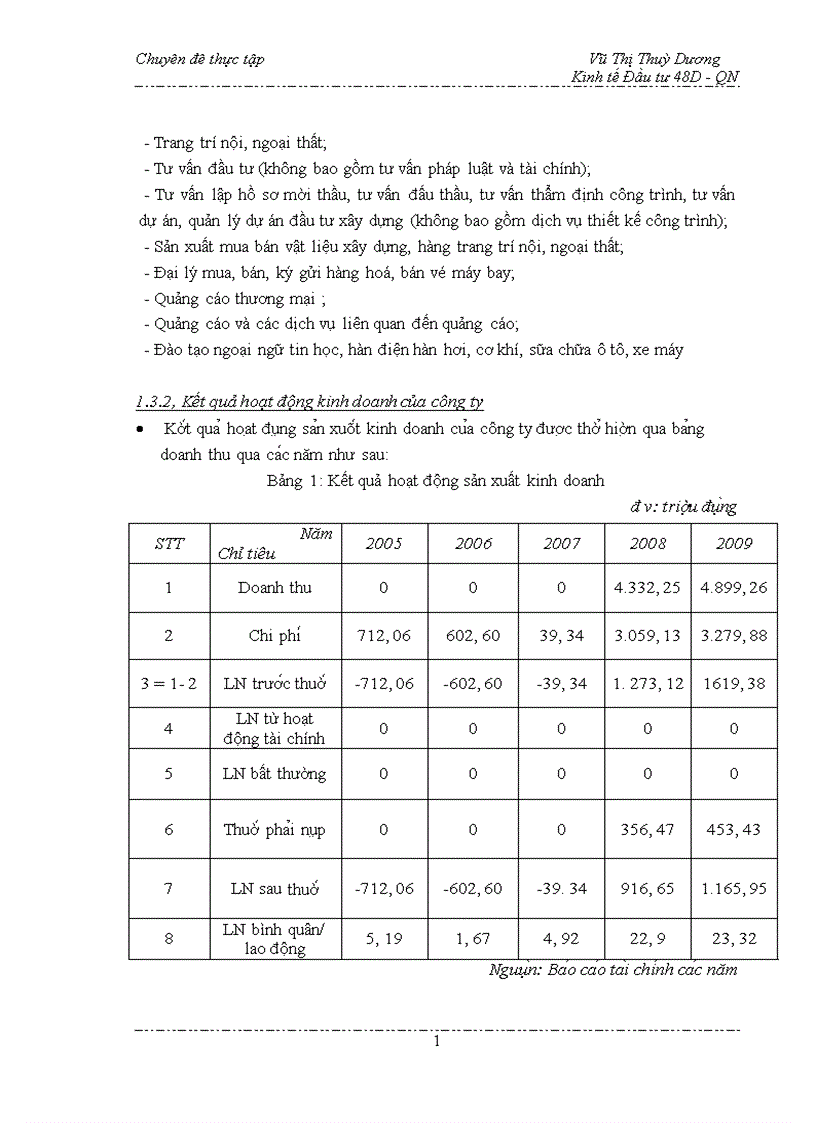image for page Công tác lập dự án tại công ty Cổ phần đầu tư và Thương mại thủ đô