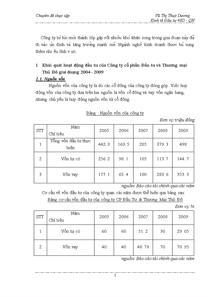 image for page Công tác lập dự án tại công ty Cổ phần đầu tư và Thương mại thủ đô