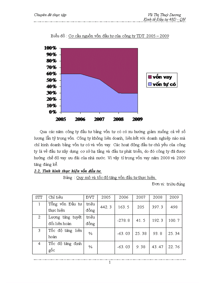 image for page Công tác lập dự án tại công ty Cổ phần đầu tư và Thương mại thủ đô