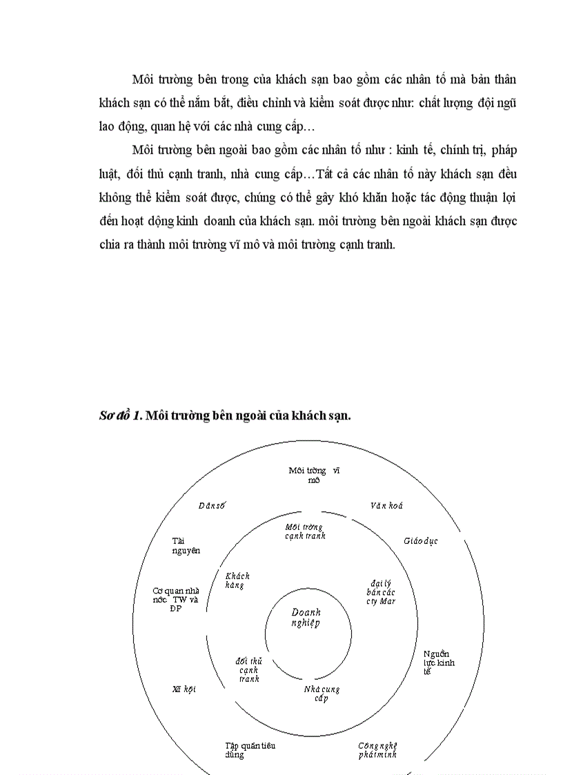 image for page Vận dụng mô hình chuỗi giá trị để phân tích khả năng cạnh tranh của khách sạn Kim Liên