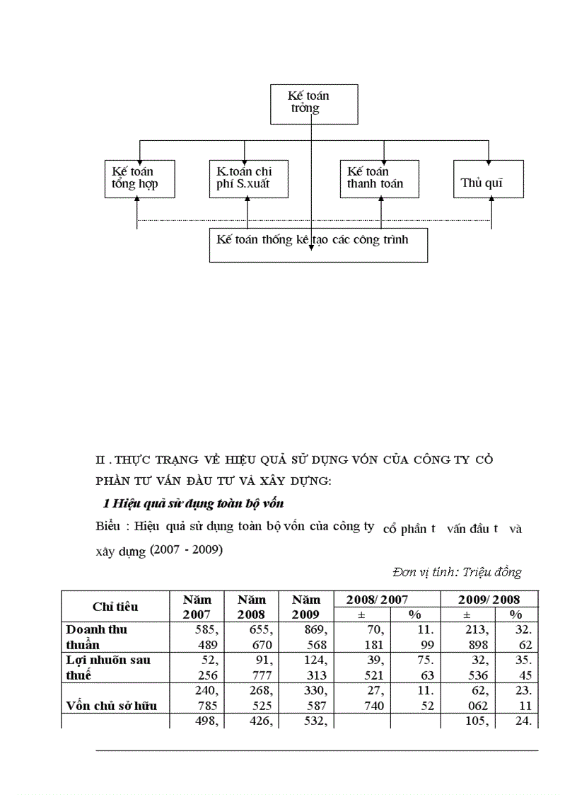 image for page Giải pháp nâng cao hiệu quả sử dụng vốn tại công ty cổ phần tư vấn và đầu tư xây dựng HUD CIC 1