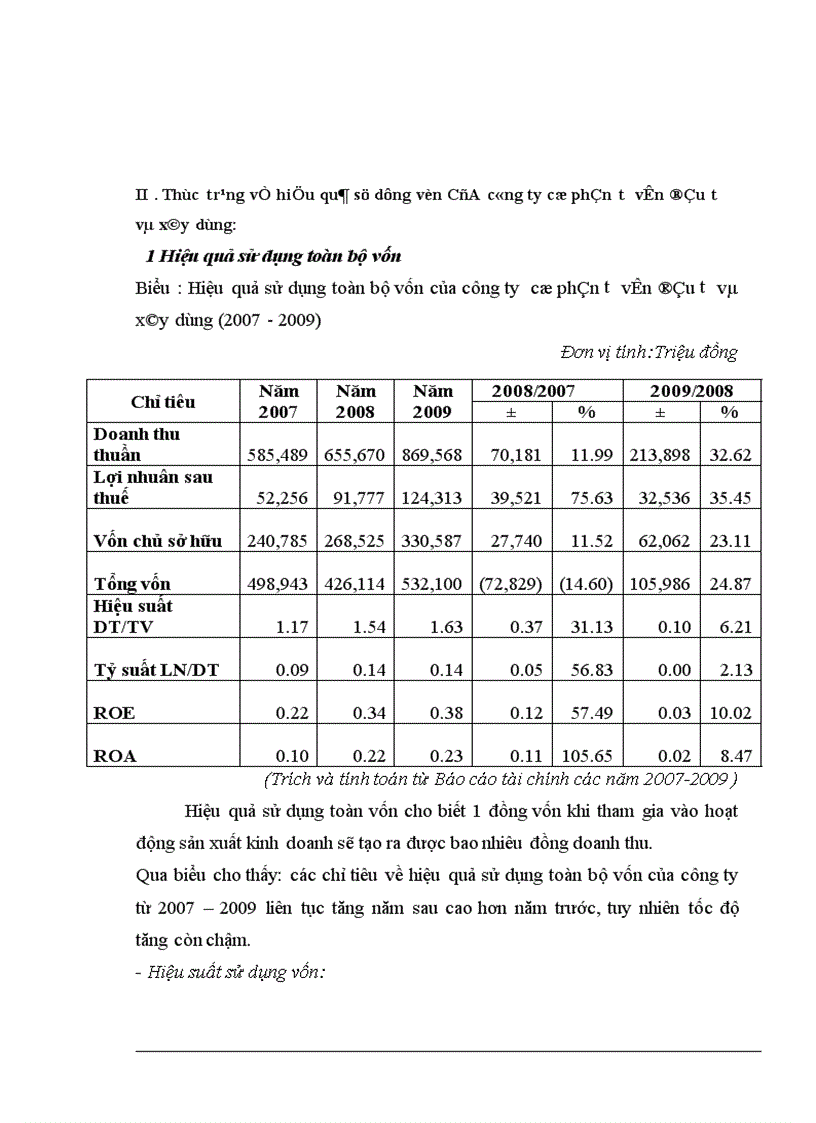image for page Giải pháp nâng cao hiệu quả sử dụng vốn tại công ty cổ phần tư vấn và đầu tư xây dựng HUD CIC 1