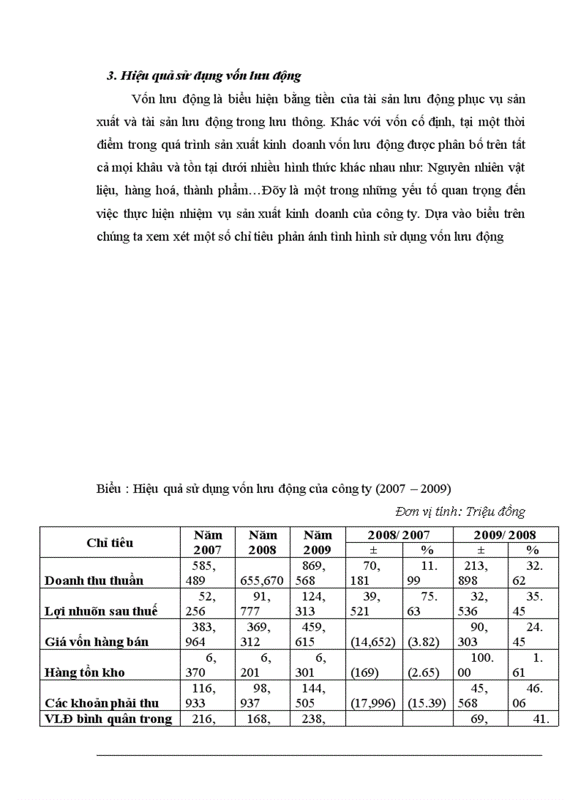 image for page Giải pháp nâng cao hiệu quả sử dụng vốn tại công ty cổ phần tư vấn và đầu tư xây dựng HUD CIC 1