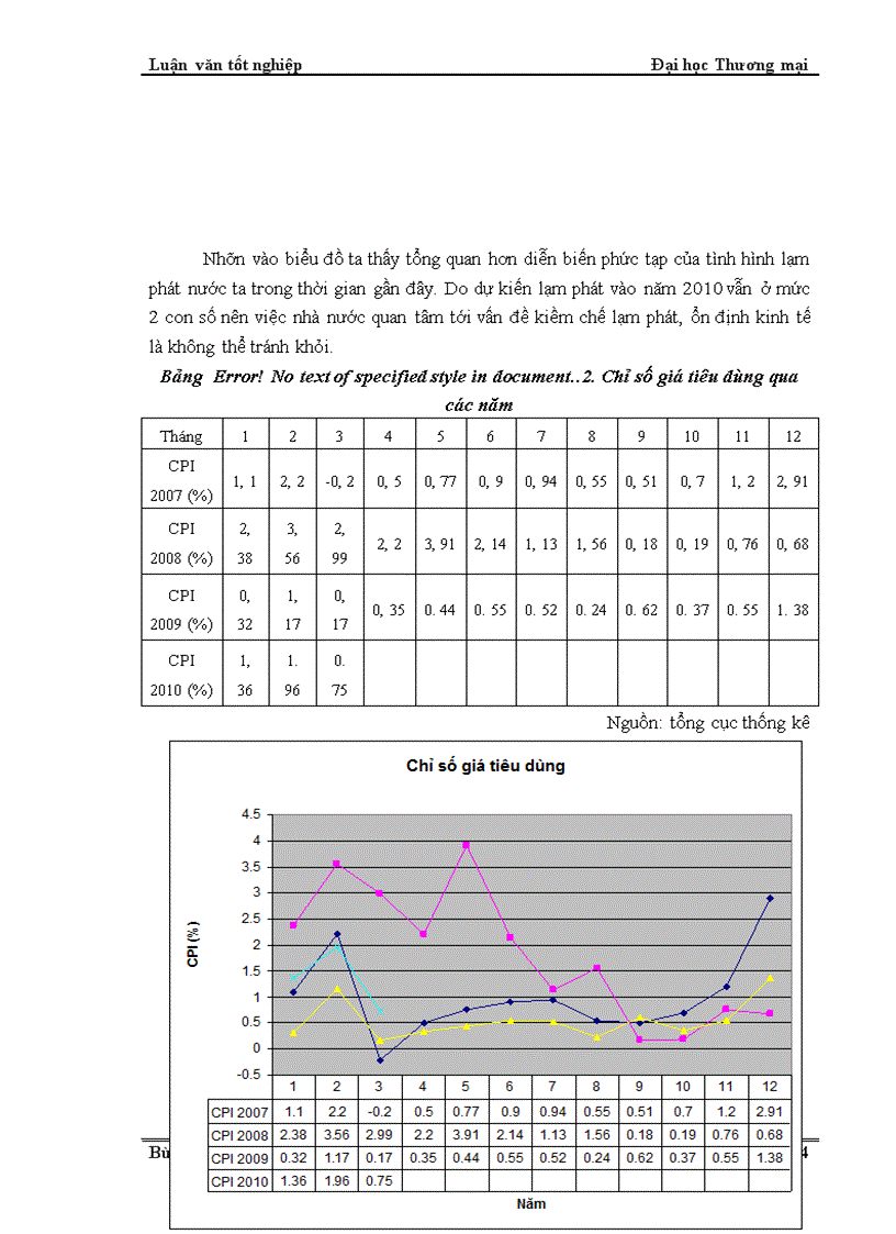 image for page Một số giải pháp nhằm hạn chế ảnh hưởng của lạm phát tới hoạt động sản xuất kinh doanh của công ty TNHH Hệ thống Công nghiệp Việt Nam