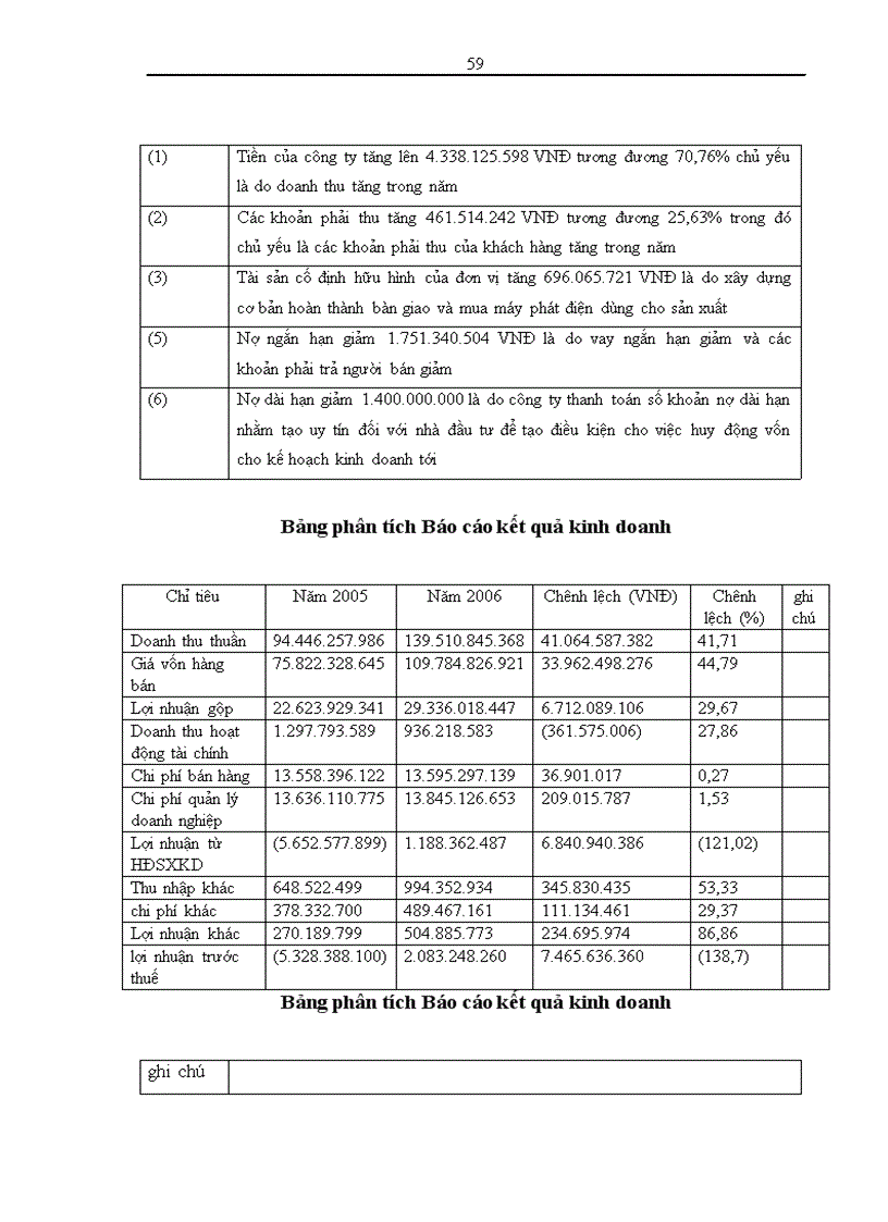image for page Áp dụng thủ tục phân tích trong quy trình kiểm toán Báo cáo tài chính tại công ty TNHH Kiểm toán và Định giá việt nam 1
