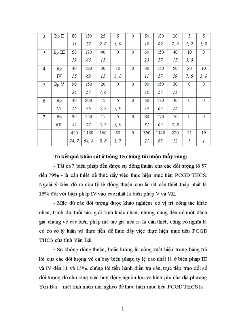 image for page Một số biện pháp quản lý công tác phổ cập giáo dục trung học cơ sở ở tỉnh Yên Bái đến năm 2010 1