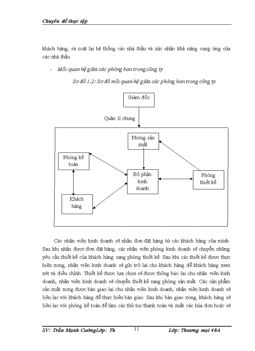 image for page THÚC ĐẨY HOẠT ĐỘNG KINH DOANH Ở CÔNG TY CỔ PHẦN QUẢNG CÁO VÀ TỔ CHỨC SỰ KIỆN KỶ NGUYÊN