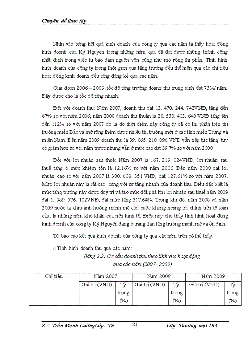 image for page THÚC ĐẨY HOẠT ĐỘNG KINH DOANH Ở CÔNG TY CỔ PHẦN QUẢNG CÁO VÀ TỔ CHỨC SỰ KIỆN KỶ NGUYÊN