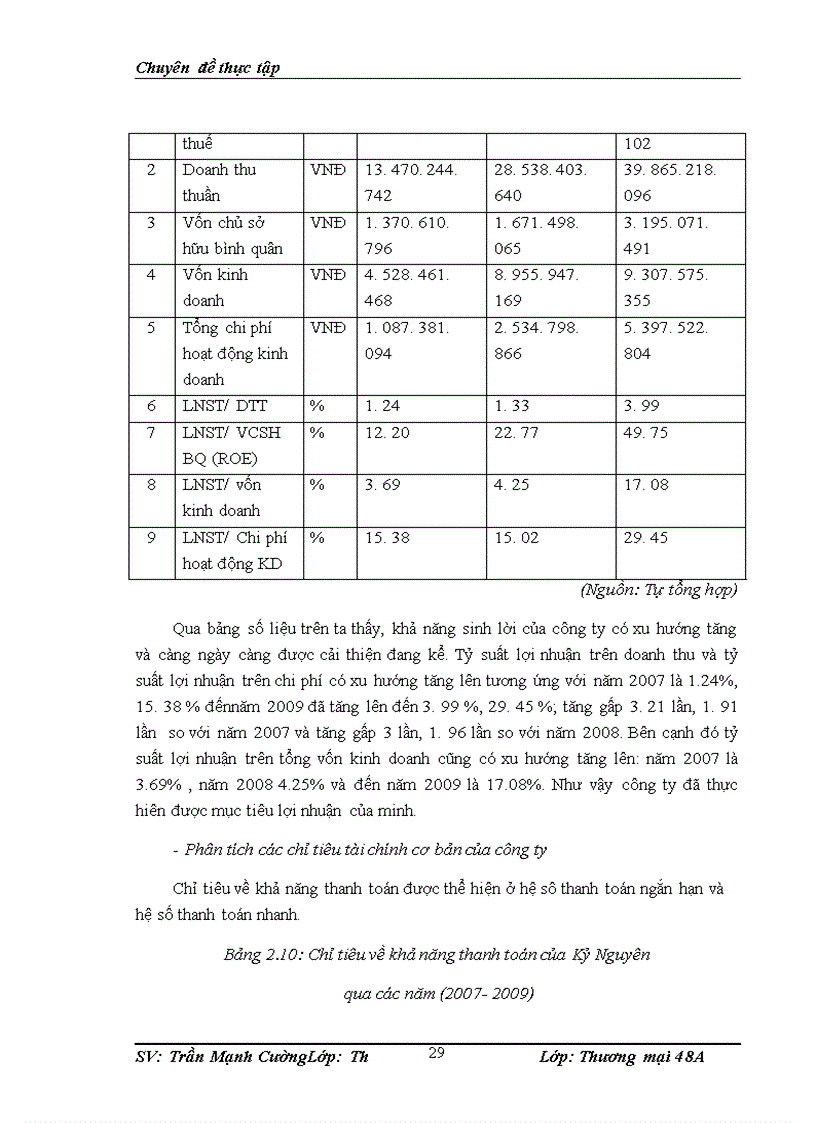 image for page THÚC ĐẨY HOẠT ĐỘNG KINH DOANH Ở CÔNG TY CỔ PHẦN QUẢNG CÁO VÀ TỔ CHỨC SỰ KIỆN KỶ NGUYÊN