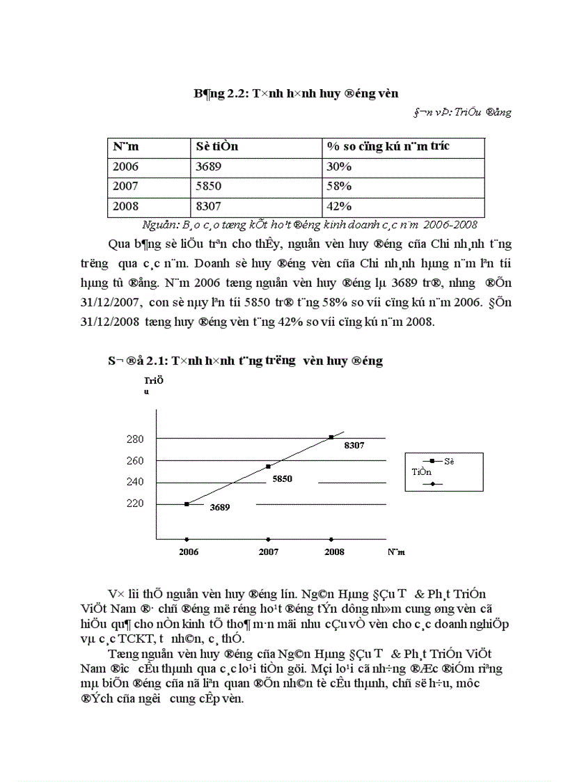 image for page Kế toán nghiệp vụ huy động vốn tại Ngân Hàng Đầu Tư Phát Triển Việt Nam chi nhánh Quang Trung thực trạng và giải pháp 1