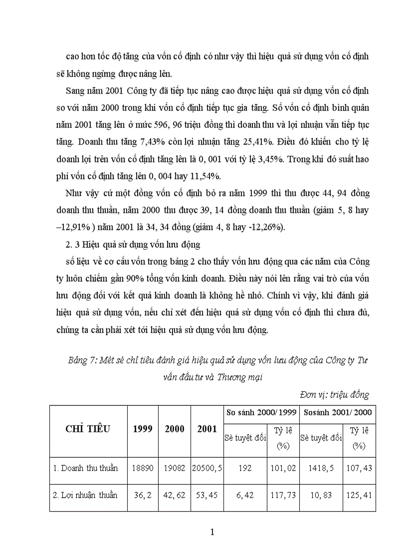 image for page Một số biện pháp nhằm nâng cao hiệu quả sử dụng vốn của Công ty Tư vấn đầu tư và Thương mại 1