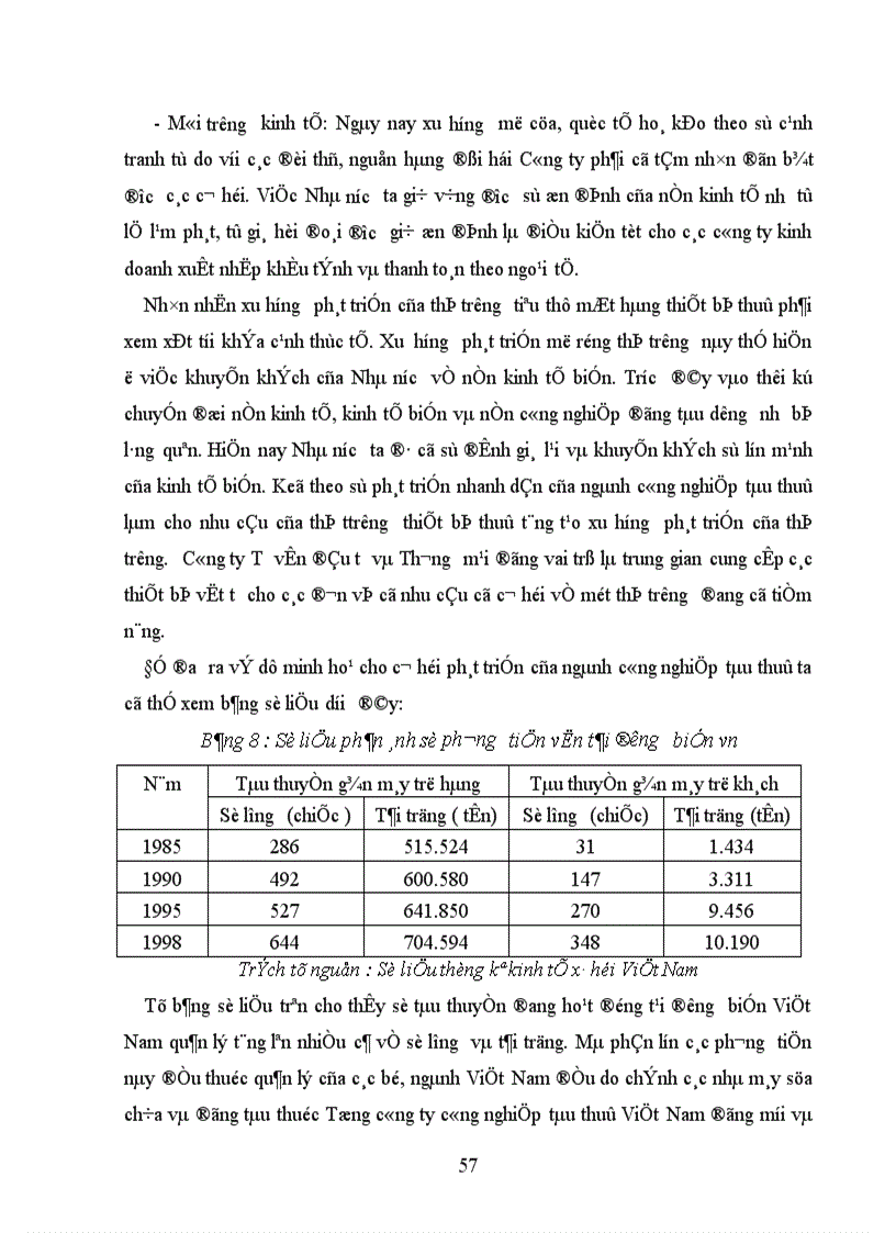 image for page Một số biện pháp nhằm nâng cao hiệu quả sử dụng vốn của Công ty Tư vấn đầu tư và Thương mại 1