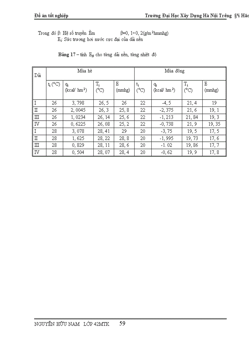 image for page thiết kế hệ thống điều hoà không khí