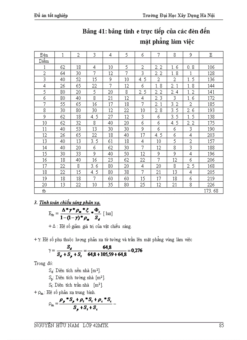 image for page thiết kế hệ thống điều hoà không khí
