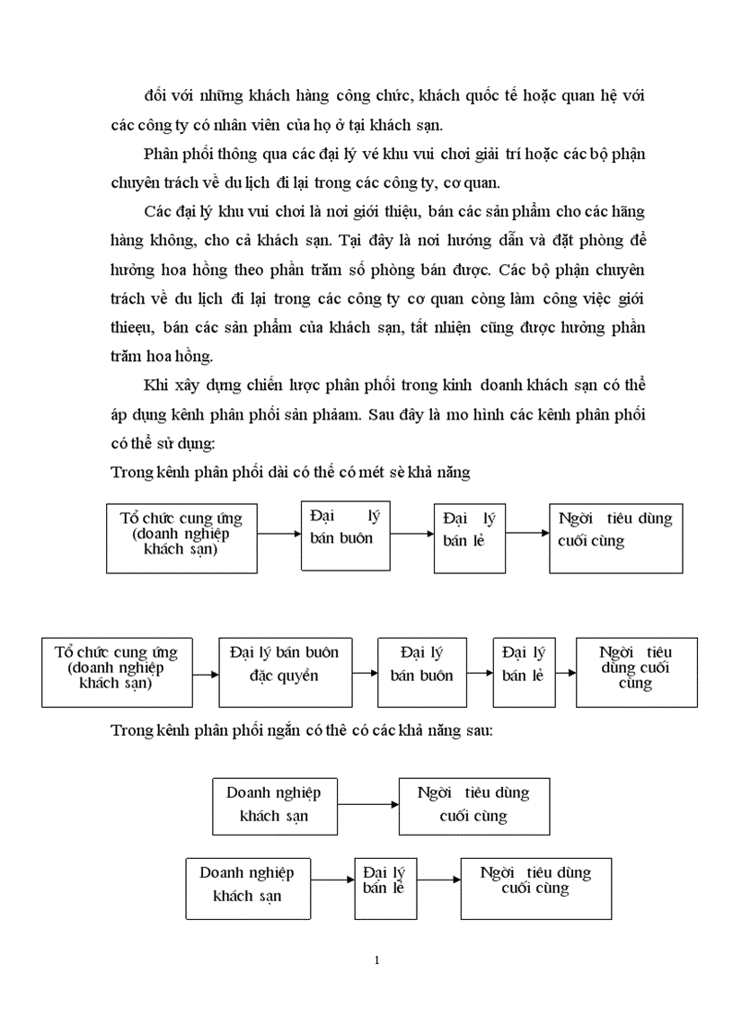 image for page Hoạt động Marketing trong chiến lược kinh doanh khách sạn